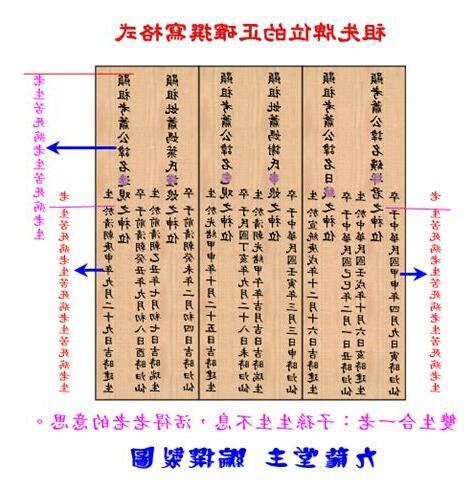 供奉祖先牌位|歷代祖先牌位書寫指南：完整教學，避免犯錯，尊重傳。